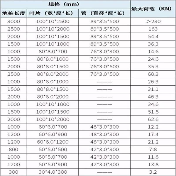巴中光伏螺旋地桩产品规格尺寸